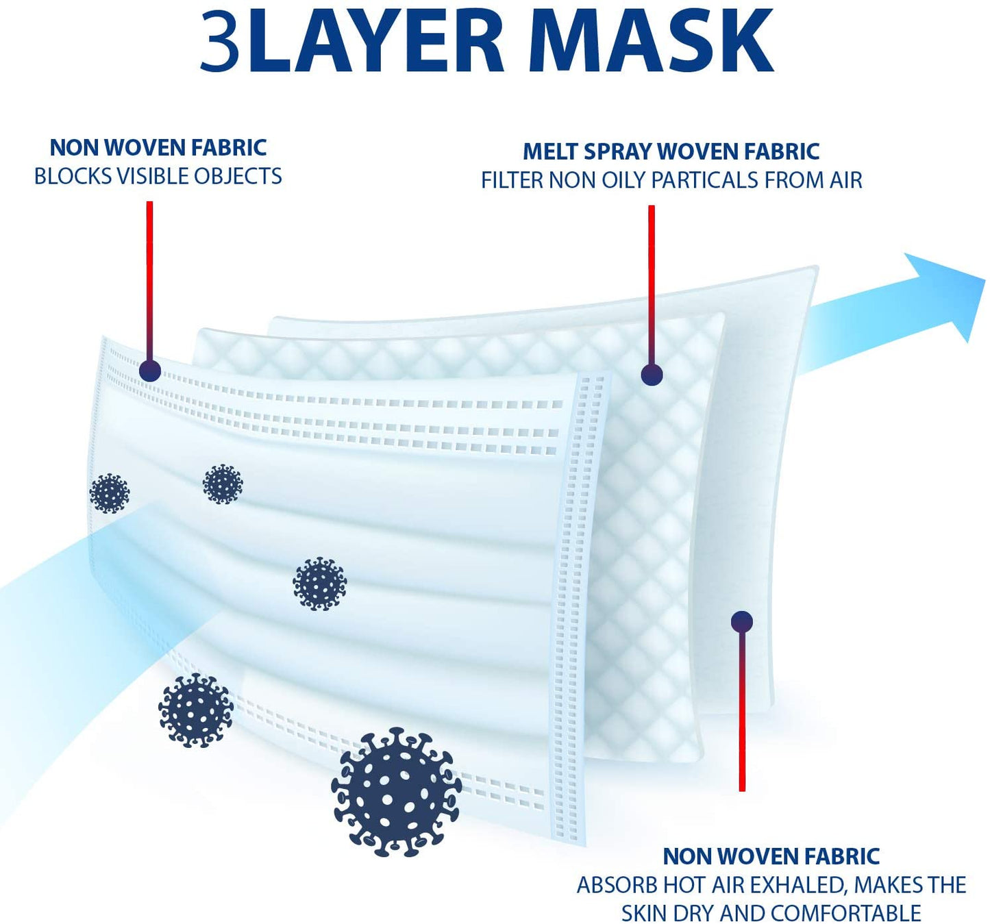 3-Ply Disposable Face Masks - Vital Supply Store