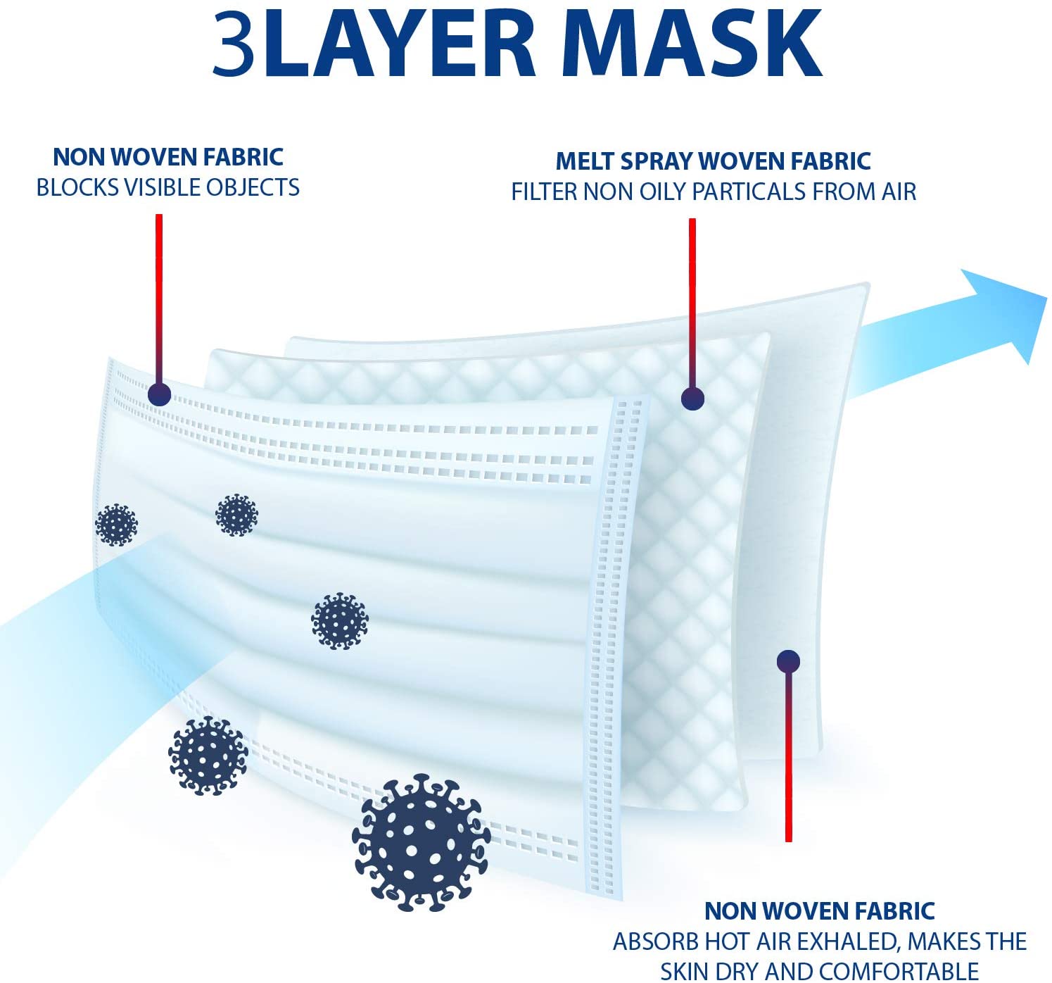 3-Ply Disposable Face Masks - Vital Supply Store